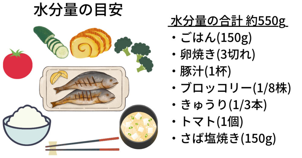 和食１食分の水分量の合計は約550g